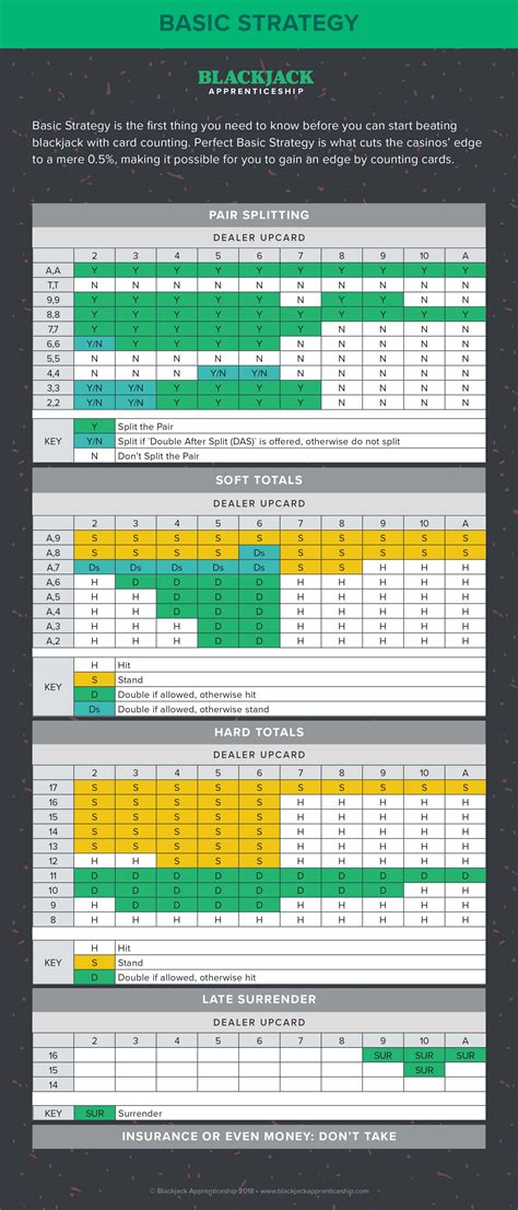 card counting deviations|S17 DEVIATION CHART .